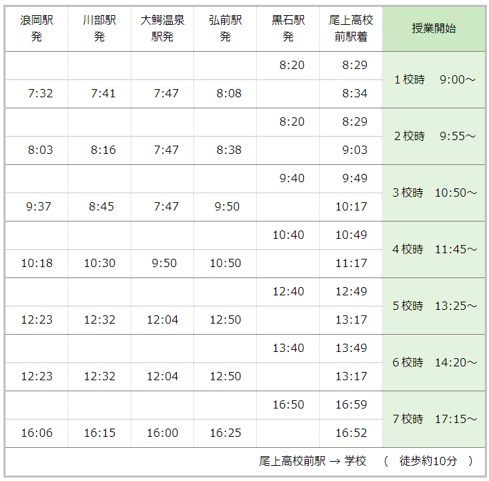 学校までの交通機関 青森県立尾上総合高等学校